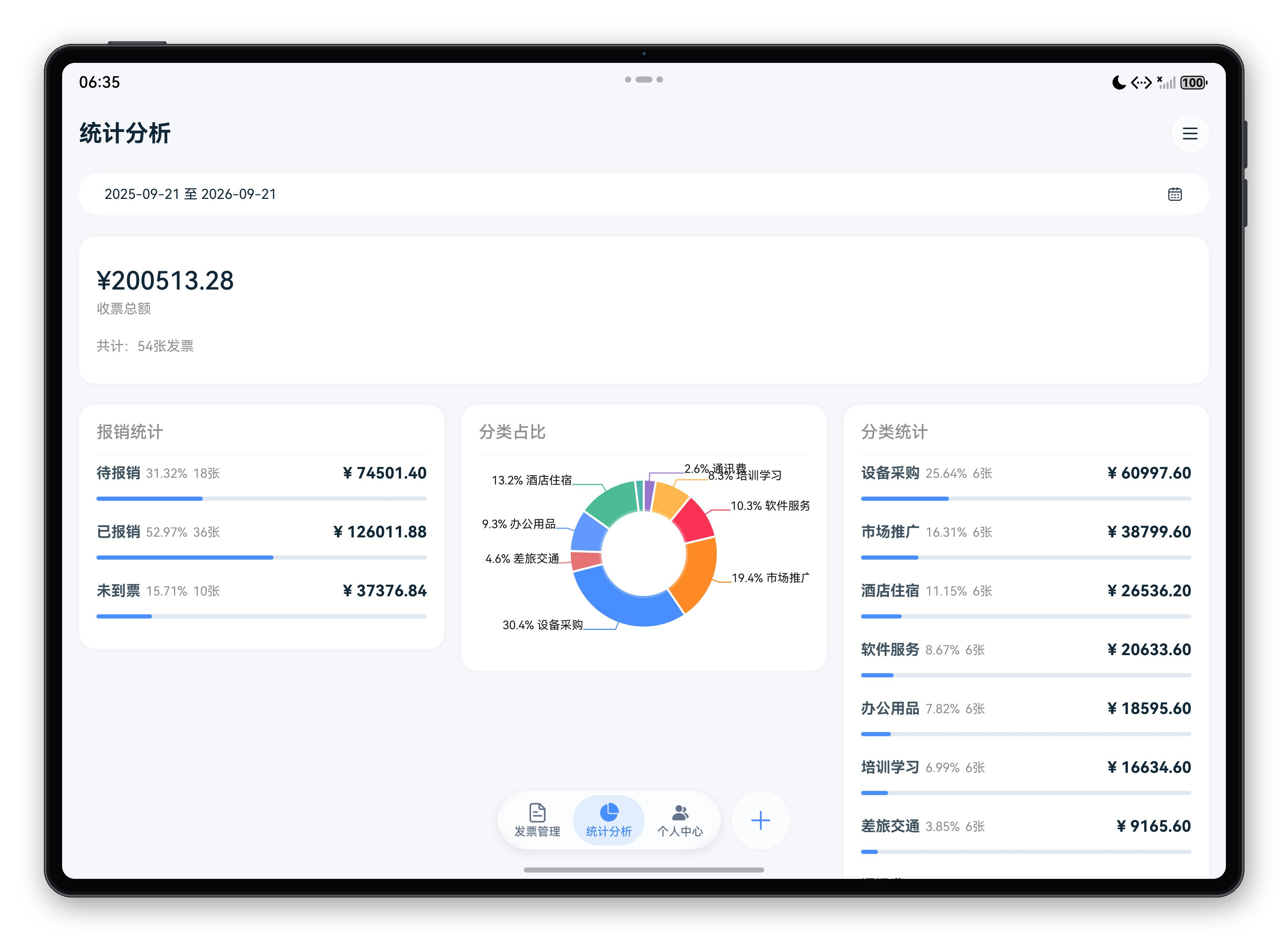 桔子发票盒平板端统计分析页面
