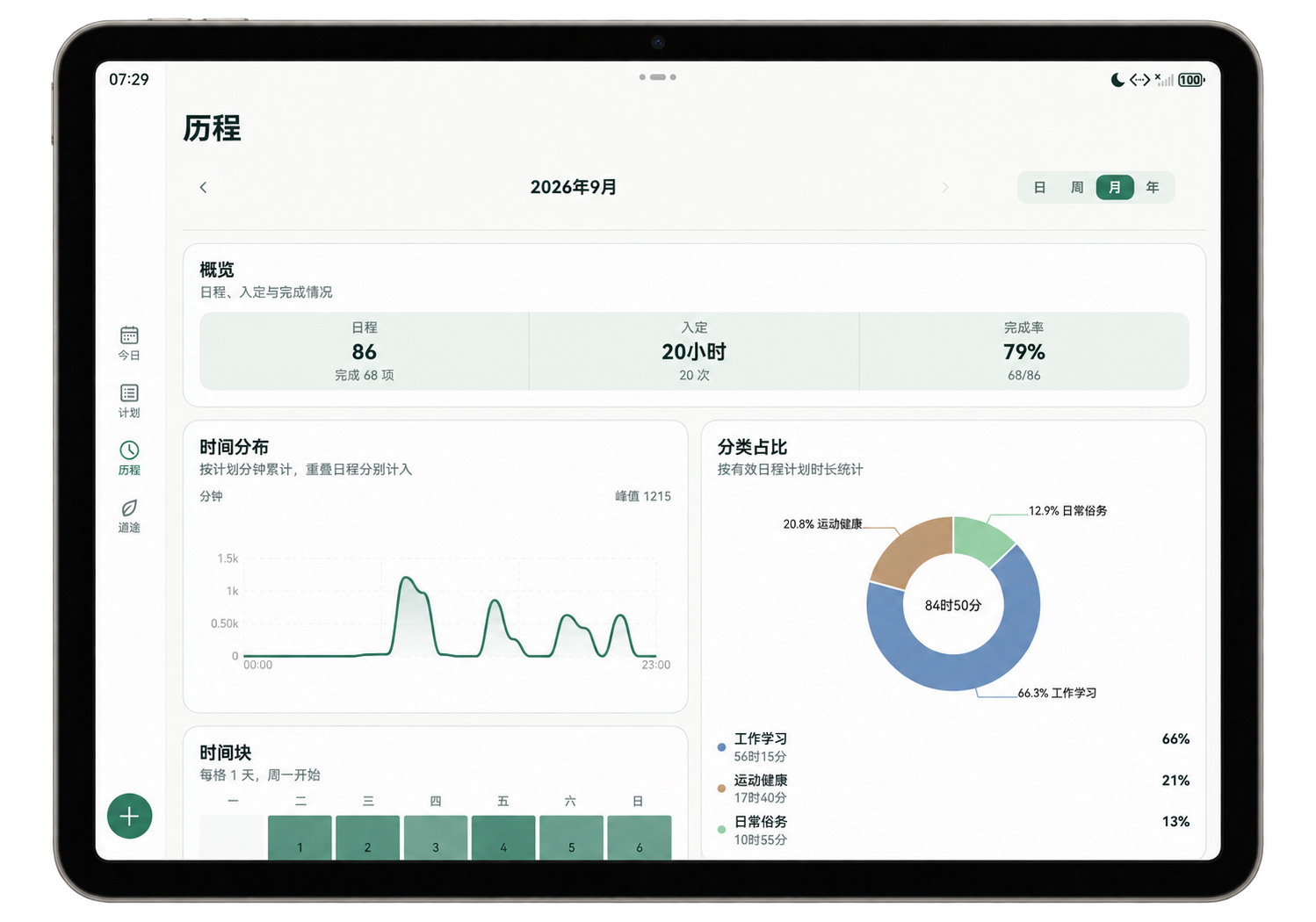 桔子清单平板端历程统计页面